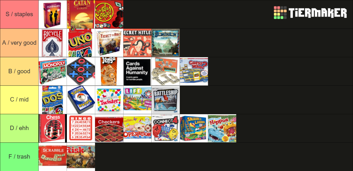 my ranked list of board games i&rsquo;ve played with friends, with rankings of &ldquo;staples&rdquo;, &ldquo;very good&rdquo;, &ldquo;mid&rdquo;, &ldquo;ehh&rdquo;, and &ldquo;trash&rdquo;