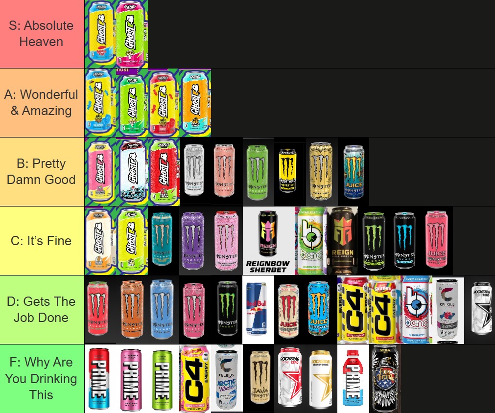 an energy drink tier list consisting of the drinks that i’ve personally tried, with entries “absolute heaven”, “wonderful & amazing”, “pretty damn good”, “it’s fine”, “gets the job done”, and “why are you drinking this”