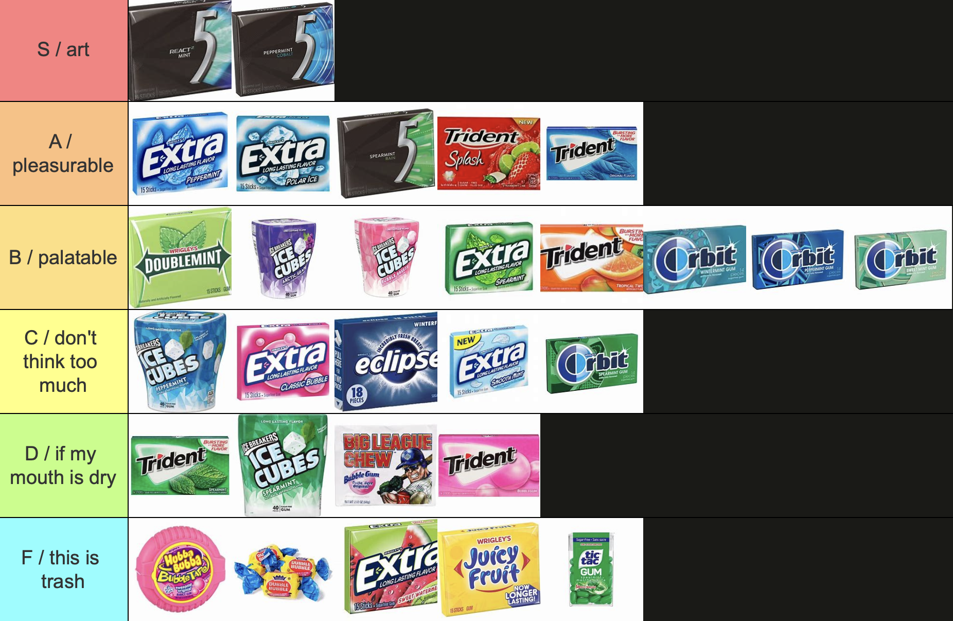 my ranked list of gums that i&rsquo;ve chewed, with rankings of &ldquo;art&rdquo;, &ldquo;beautiful&rdquo;, &ldquo;palatable&rdquo;, &ldquo;don&rsquo;t think too much&rdquo;, &ldquo;if my mouth is dry&rdquo;, and &ldquo;this is trash&rdquo; ranging from A-F.