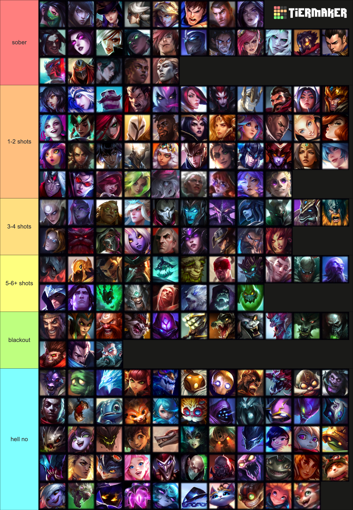 league of legends character tier list